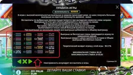 Линии The Dog House слот
